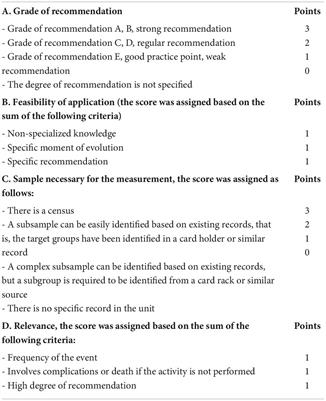 Development and validation of a new set of indicators to assess the quality of maternal and child nutritional care at the primary care